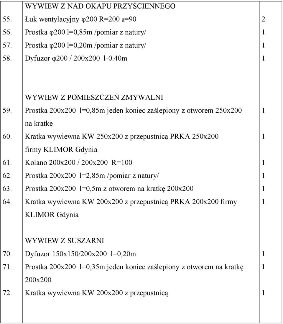 WYWIEW Z POMIESZCZEŃ ZMYWALNI Prostka 00x00 l=0,85m jeden koniec zaślepiony z otworem 50x00 na kratkę Kratka wywiewna KW 50x00 z przepustnicą PRKA 50x00 firmy KLIMOR Gdynia Kolano