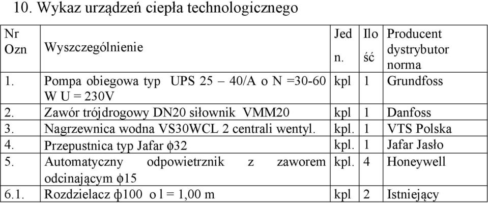 Zawór trójdrogowy DN0 siłownik VMM0 kpl Danfoss 3. Nagrzewnica wodna VS30WCL centrali wentyl. kpl. VTS Polska 4.