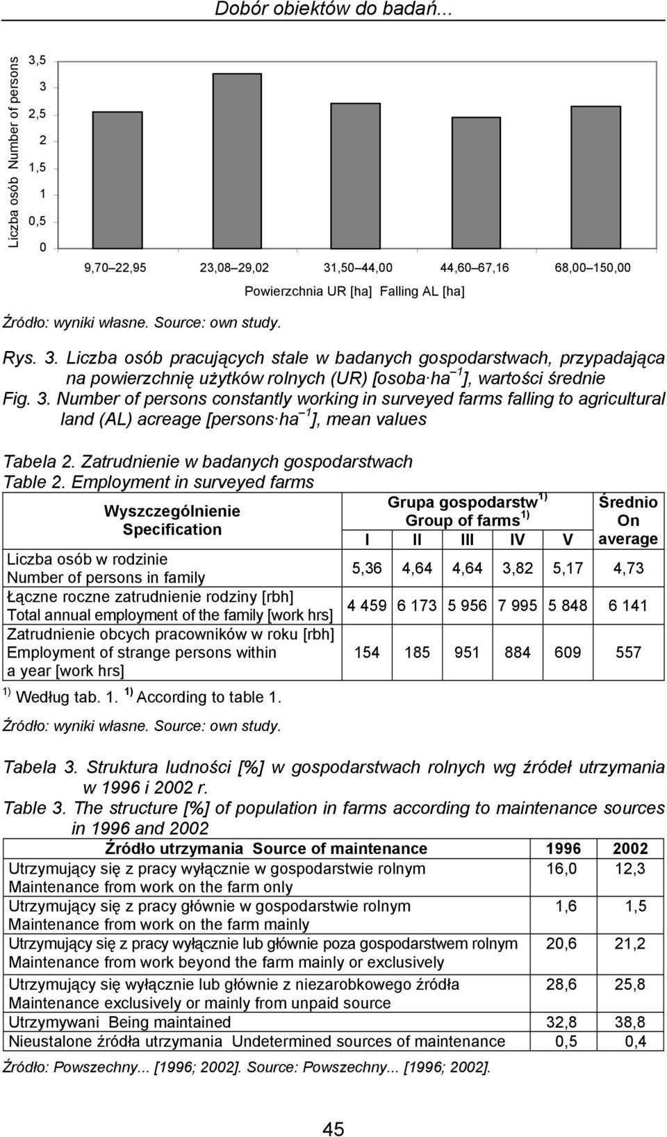 Zatrudnienie w badanych gospodarstwach Table 2.