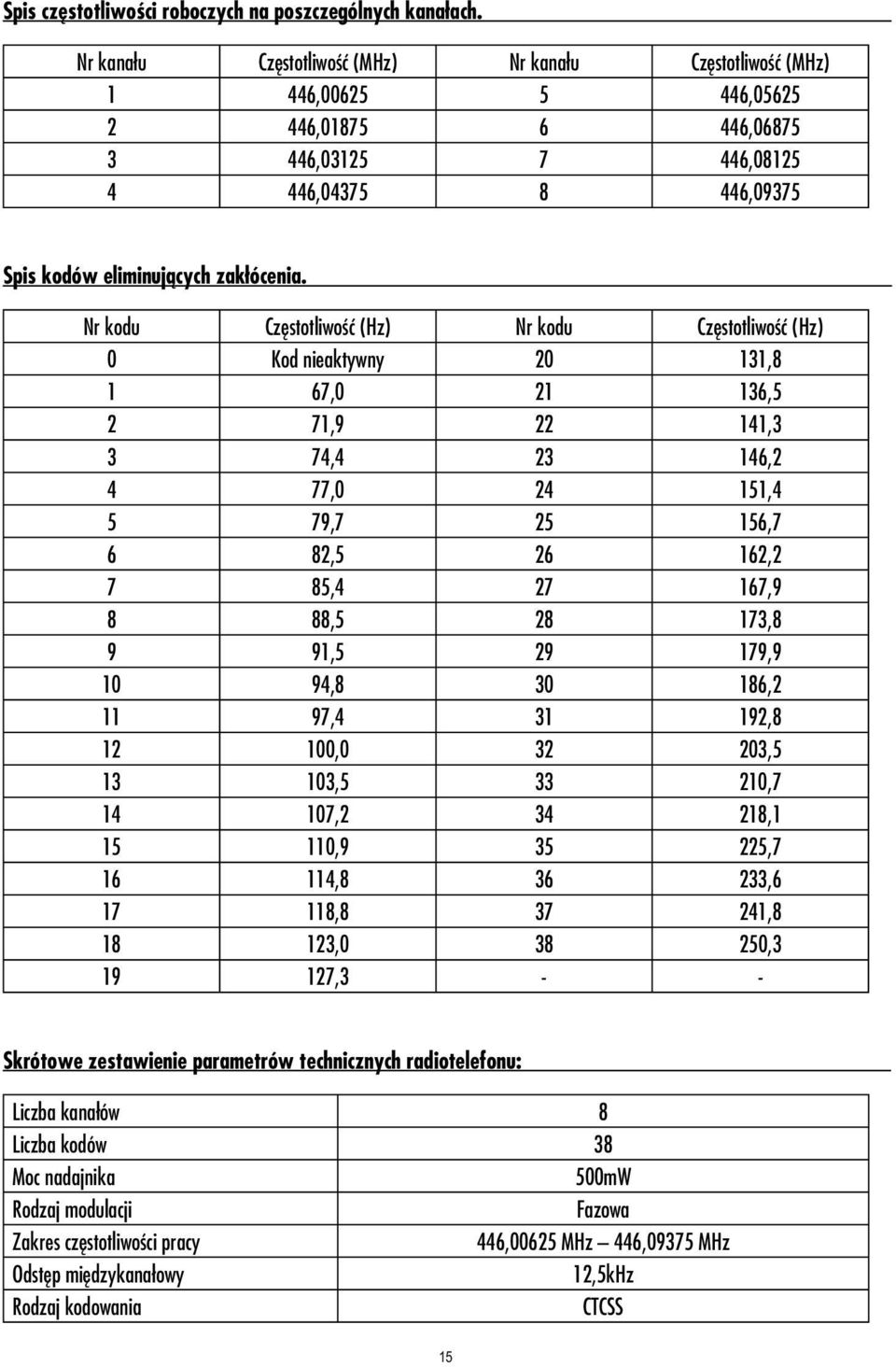 Nr kodu Częstotliwość (Hz) Nr kodu Częstotliwość (Hz) 0 Kod nieaktywny 20 131,8 1 67,0 21 136,5 2 71,9 22 141,3 3 74,4 23 146,2 4 77,0 24 151,4 5 79,7 25 156,7 6 82,5 26 162,2 7 85,4 27 167,9 8 88,5