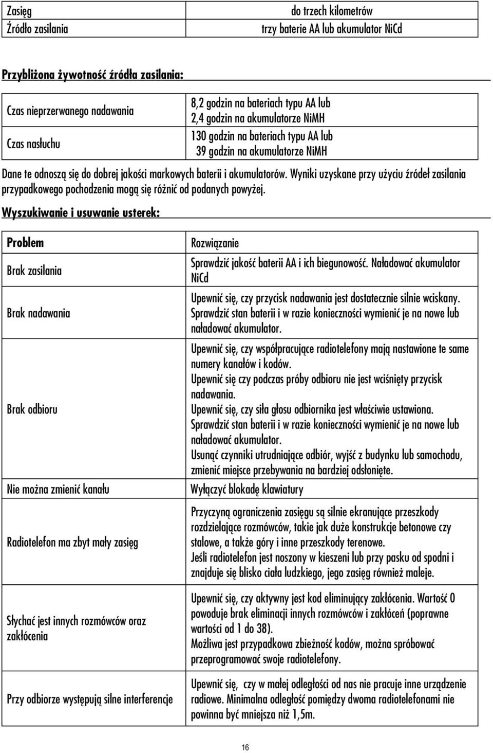 Wyniki uzyskane przy użyciu źródeł zasilania przypadkowego pochodzenia mogą się różnić od podanych powyżej.