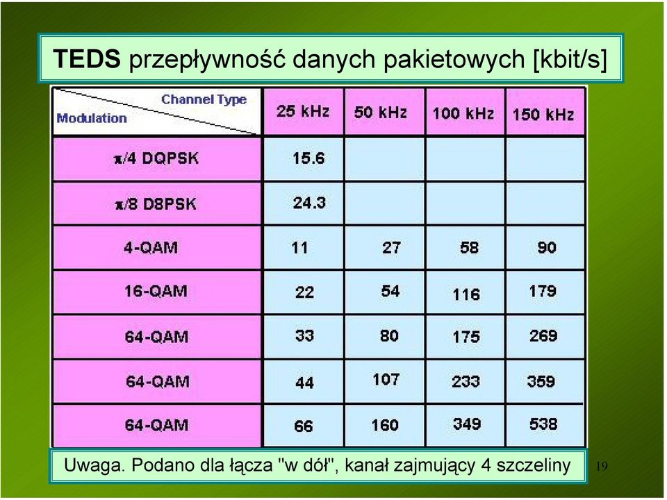 Podano dla łącza "w dół",