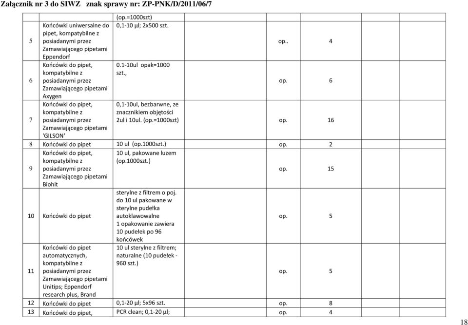 2 9 Końcówki do pipet, kompatybilne z posiadanymi przez 10 ul, pakowane luzem (op.1000szt.) 5 Biohit sterylne z filtrem o poj.