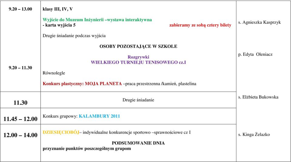 Agnieszka Kasprzyk Drugie śniadanie podczas wyjścia OSOBY POZOSTAJĄCE W SZKOLE 9.20 11.