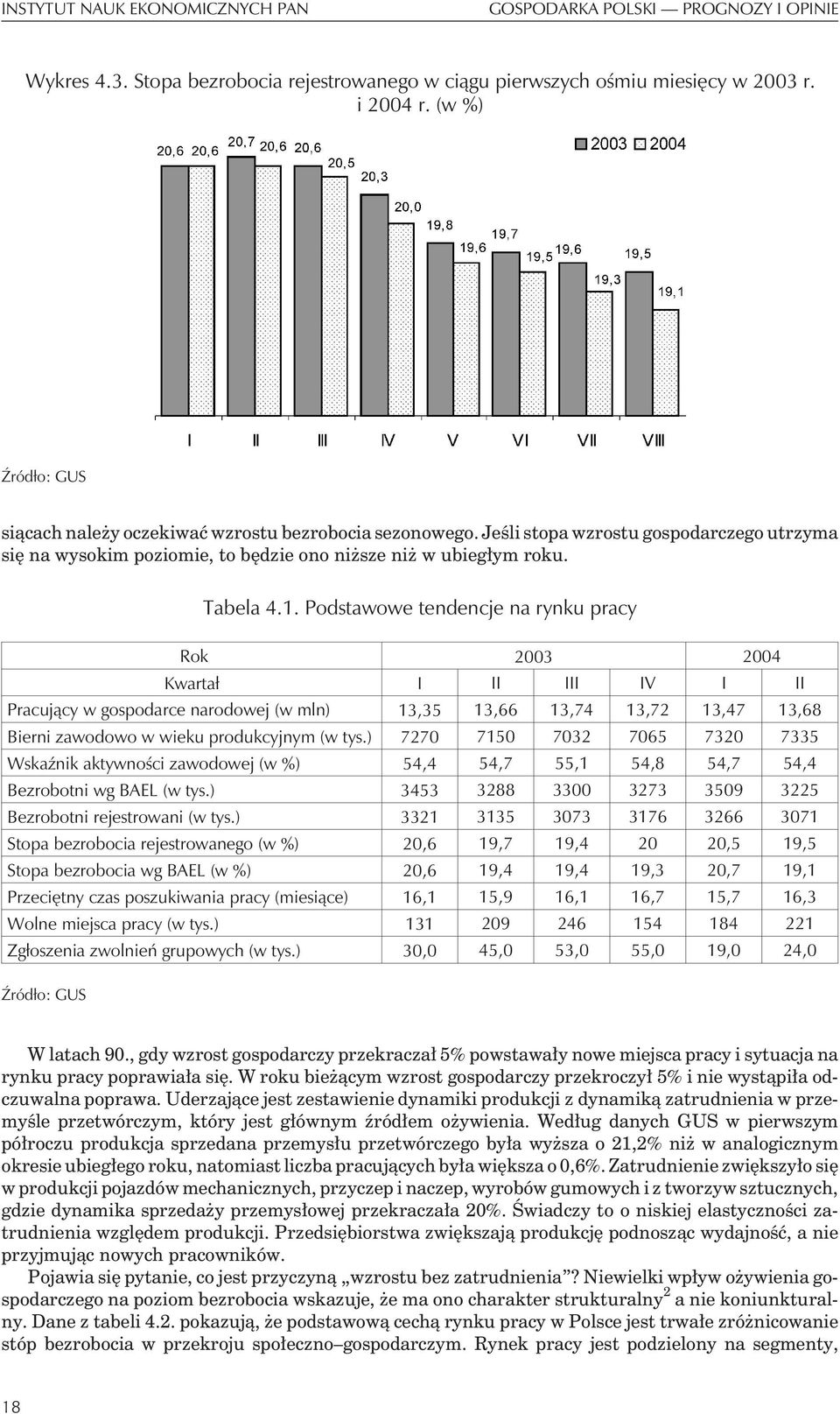 Podstawowe tendencje na rynku pracy Rok 2003 2004 Kwarta³ I II III IV I II Pracuj¹cy w gospodarce narodowej (w mln) 13,35 13,66 13,74 13,72 13,47 13,68 Bierni zawodowo w wieku produkcyjnym (w tys.