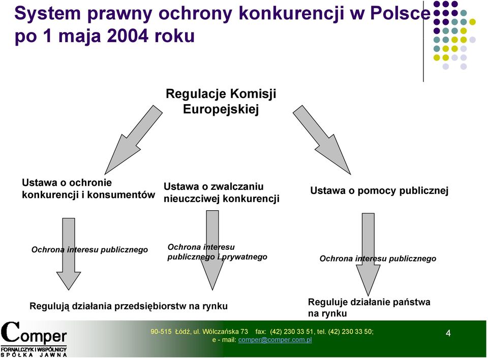 pomocy publicznej Ochrona interesu publicznego Ochrona interesu publicznego i prywatnego Ochrona