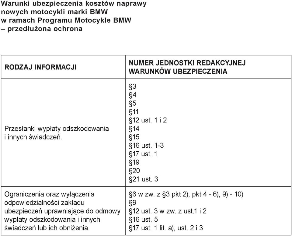 Ograniczenia oraz wyłączenia odpowiedzialności zakładu ubezpieczeń uprawniające do odmowy wypłaty odszkodowania i innych świadczeń lub ich