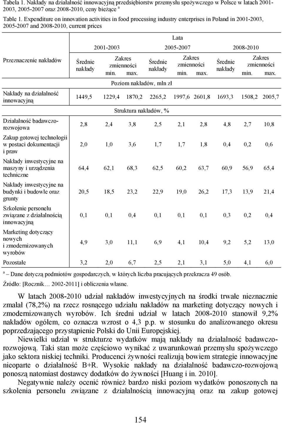 Działalność badawczorozwojowa Zakup gotowej technologii w postaci dokumentacji i praw Nakłady inwestycyjne na maszyny i urządzenia techniczne Nakłady inwestycyjne na budynki i budowle oraz grunty