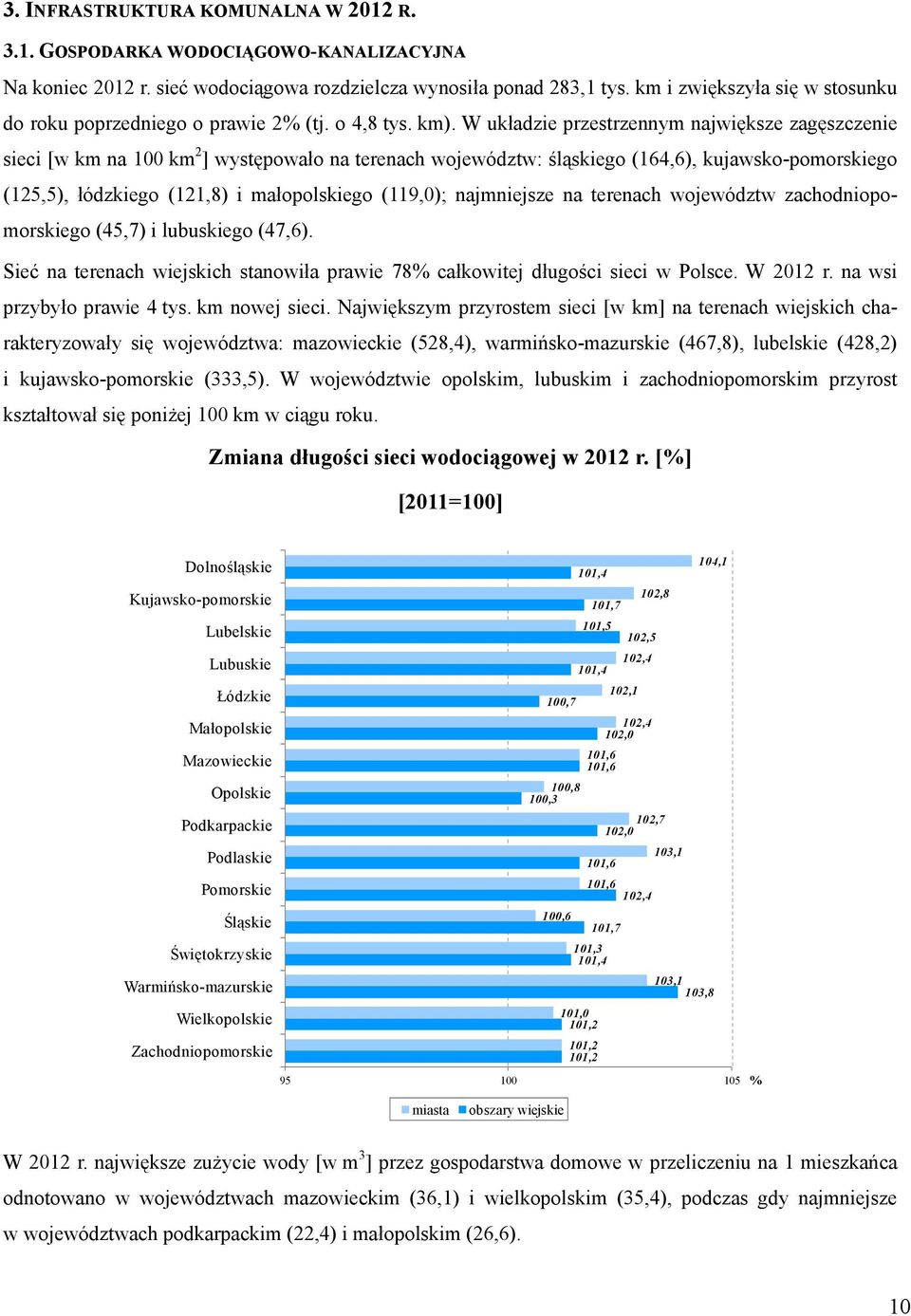 W układzie przestrzennym największe zagęszczenie sieci [w km na 100 km 2 ] występowało na terenach województw: śląskiego (164,6), kujawsko-pomorskiego (125,5), łódzkiego (121,8) i małopolskiego