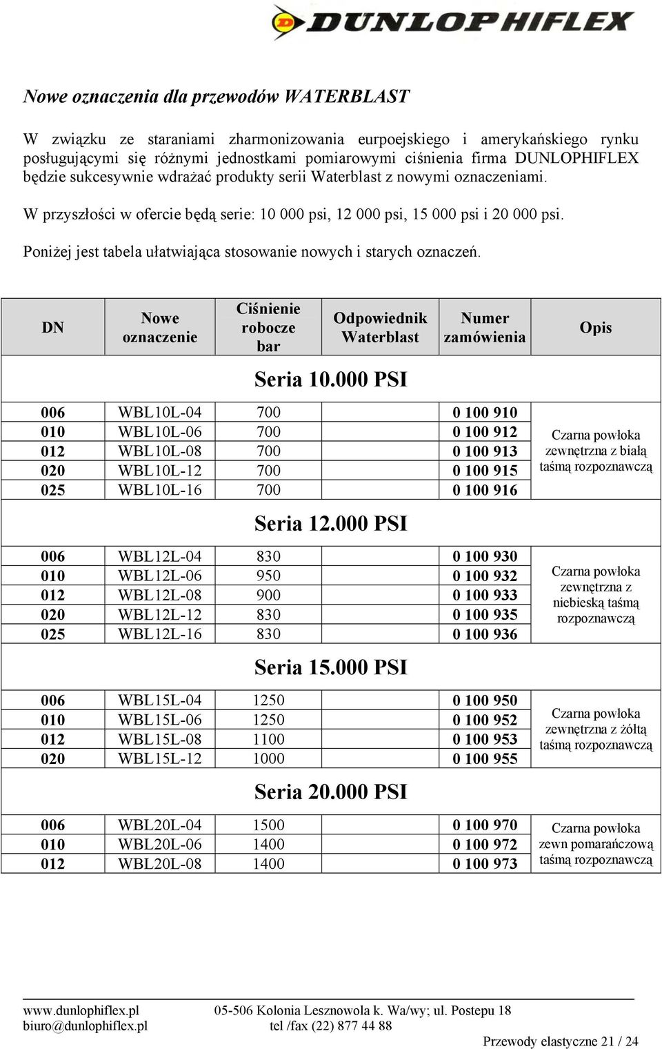 Poniżej jest tabela ułatwiająca stosowanie nowych i starych oznaczeń. DN Nowe oznaczenie Ciśnienie Odpowiednik Waterblast Seria 10.