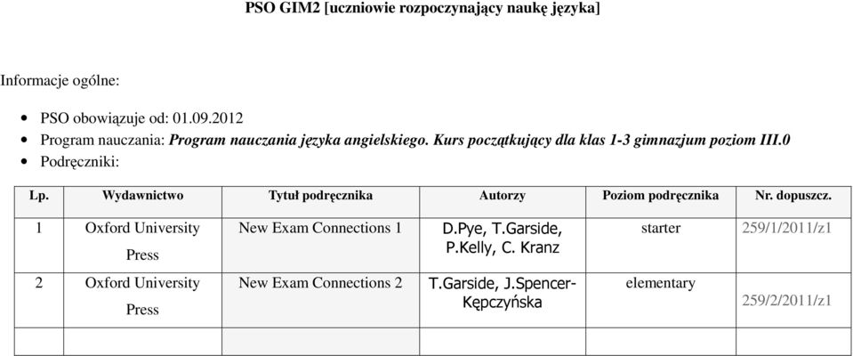 0 Podręczniki: Lp. Wydawnictwo Tytuł podręcznika Autorzy Poziom podręcznika Nr. dopuszcz.