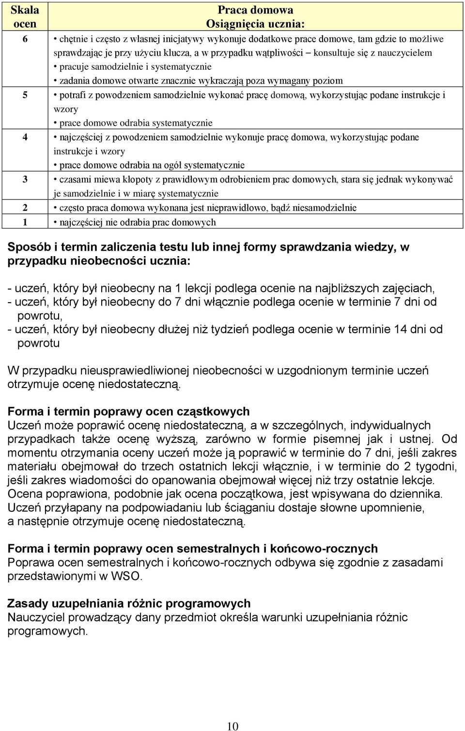 instrukcje i wzory prace domowe odrabia systematycznie 4 najczęściej z powodzeniem samodzielnie wykonuje pracę domowa, wykorzystując podane instrukcje i wzory prace domowe odrabia na ogół