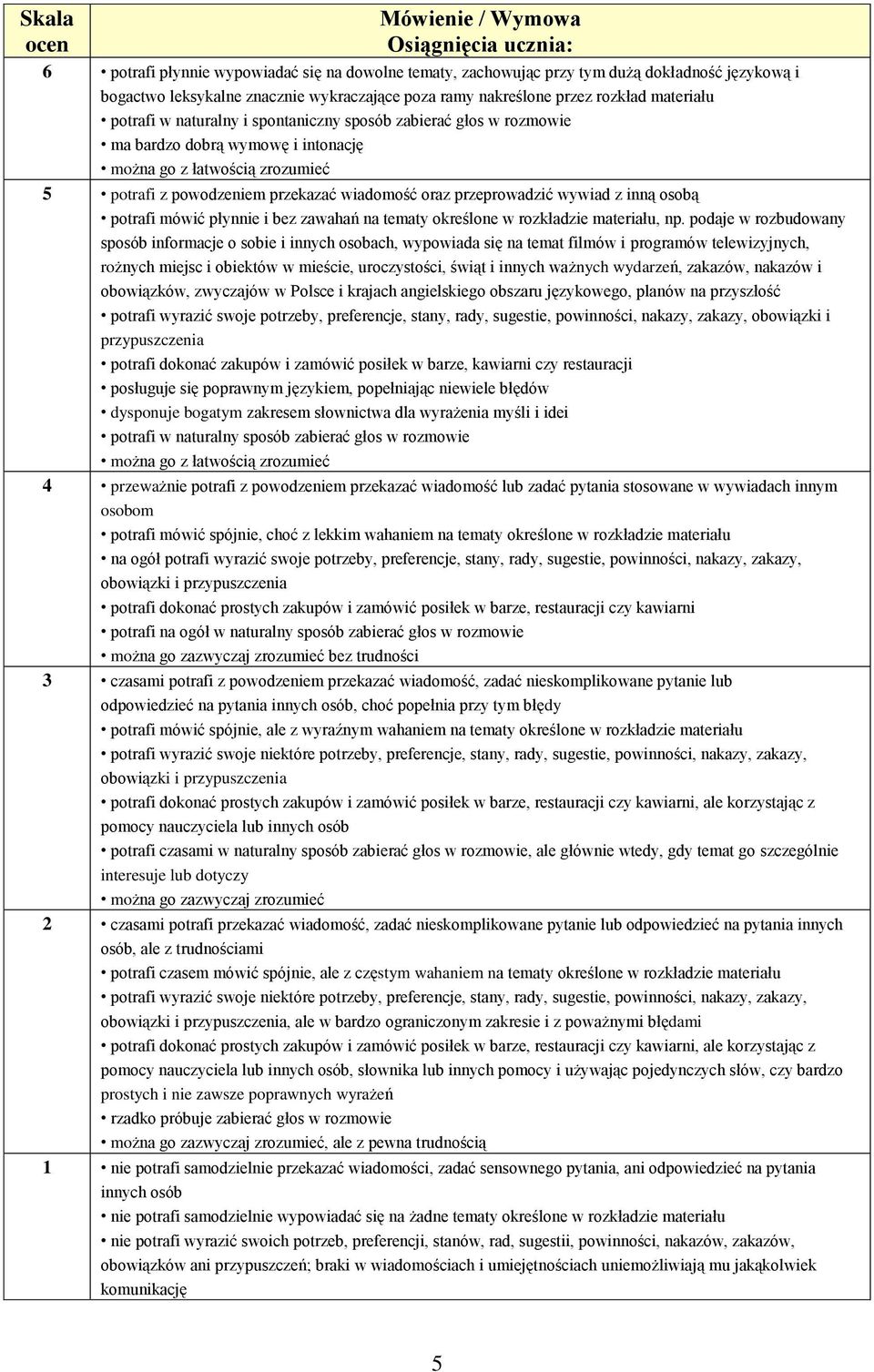 przeprowadzić wywiad z inną osobą potrafi mówić płynnie i bez zawahań na tematy określone w rozkładzie materiału, np.