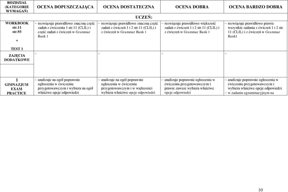 11 (CLIL) i część zadań z ćwiczeń w Grammar Bank 1 UCZEŃ: rozwiązuje prawidłowo znaczną część zadań z ćwiczeń 1 i 2 str.