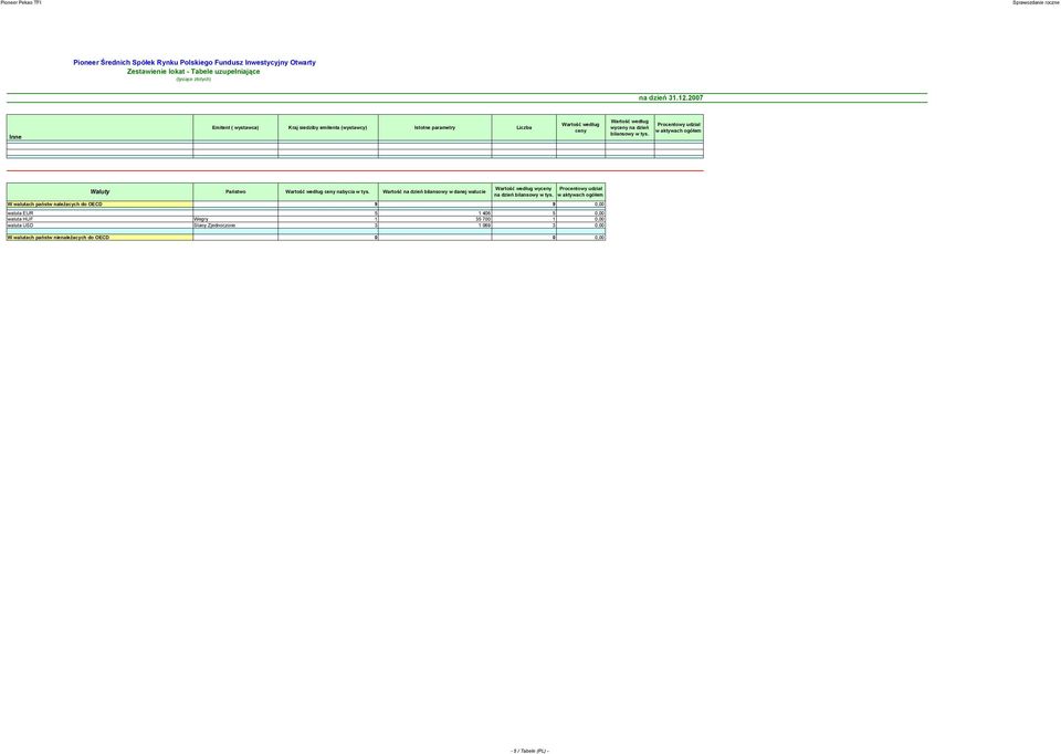 Wartość na dzień bilansowy w danej walucie wyceny na dzień W walutach państw należacych do OECD 9 9 0,00