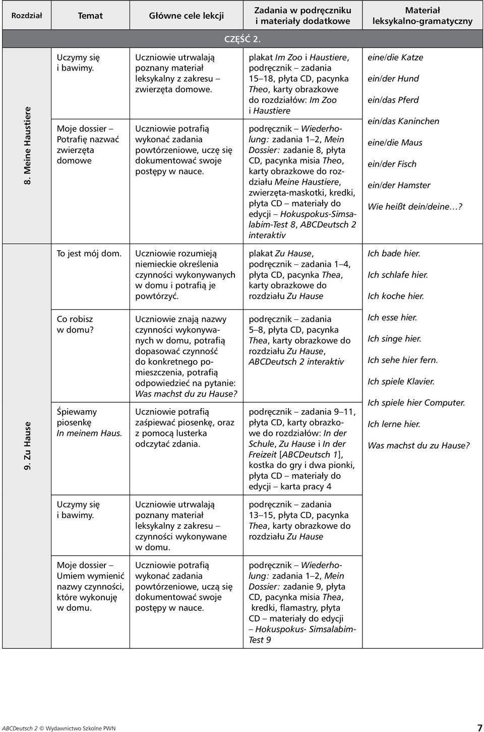 materiały do edycji Hokuspokus-Simsalabim-Test 8, ABCDeutsch 2 eine/die Katze ein/der Hund ein/das Pferd ein/das Kaninchen eine/die Maus ein/der Fisch ein/der Hamster Wie heißt dein/deine?