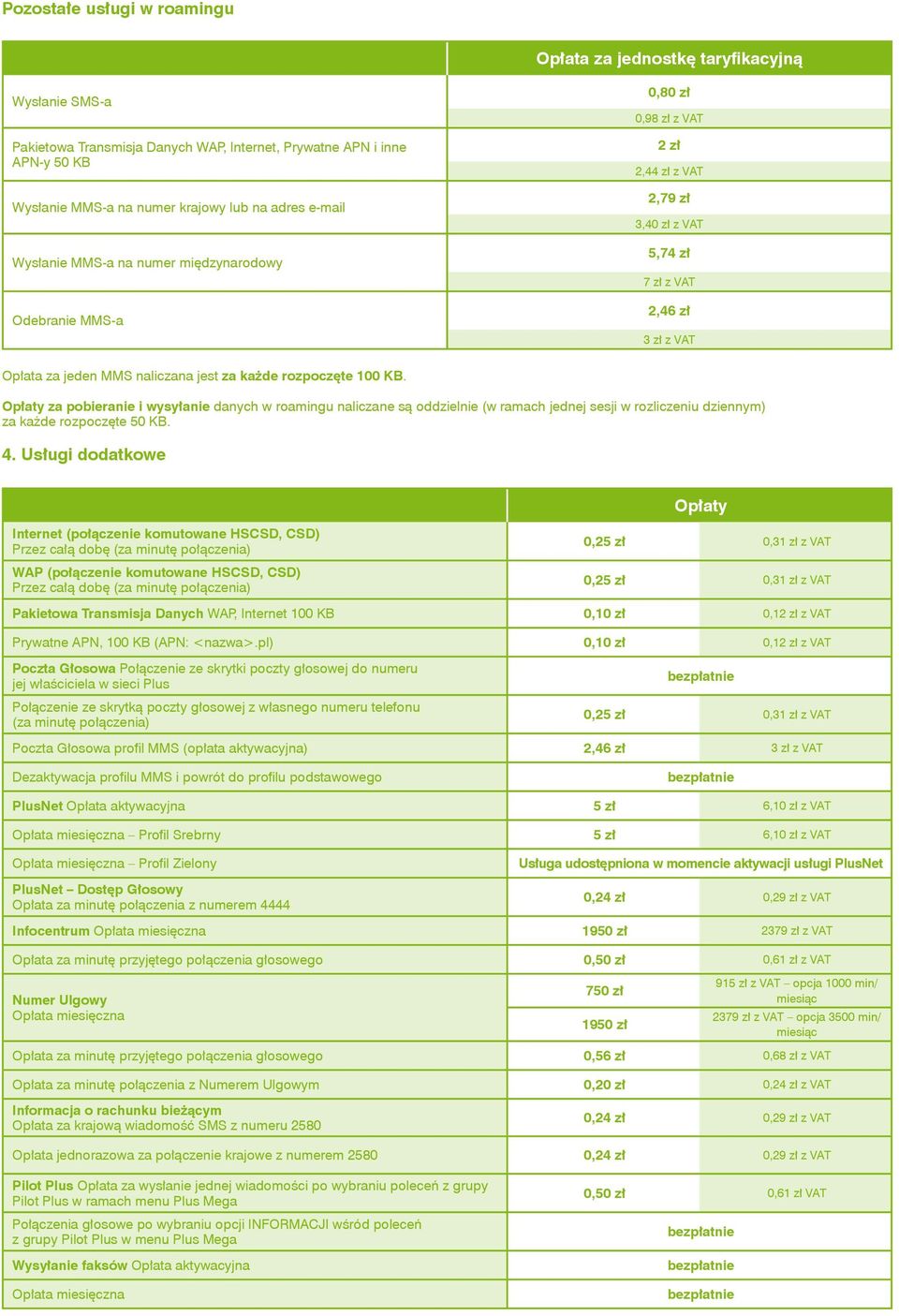 rozpoczęte 100 KB. Opłaty za pobieranie i wysyłanie danych w roamingu naliczane są oddzielnie (w ramach jednej sesji w rozliczeniu dziennym) za każde rozpoczęte 50 KB. 4.