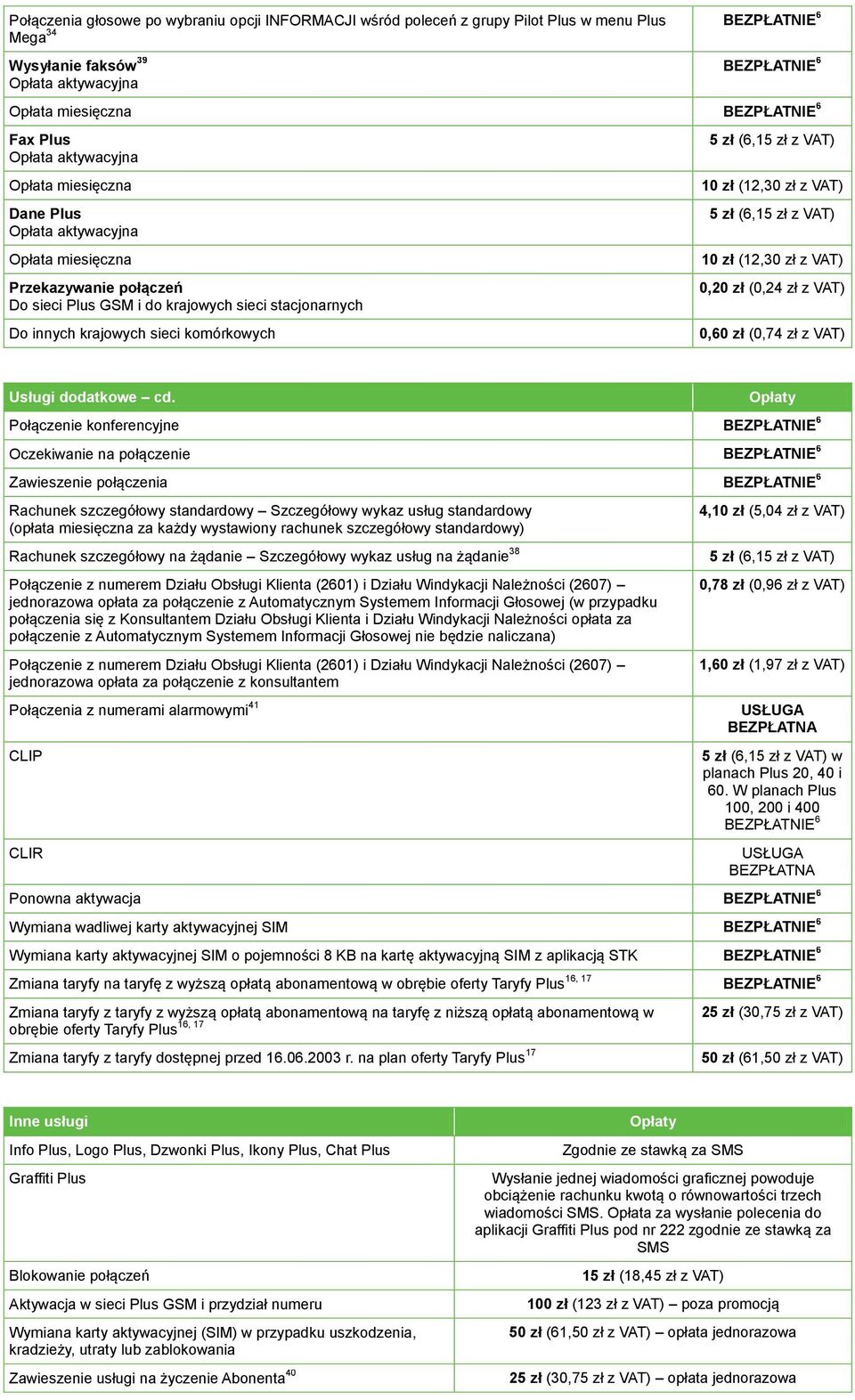 komórkowych 5 zł (6,15 zł z VAT) 10 zł (12,30 zł z VAT) 5 zł (6,15 zł z VAT) 10 zł (12,30 zł z VAT) 0,20 zł (0,24 zł z VAT) 0,60 zł (0,74 zł z VAT) Usługi dodatkowe cd.