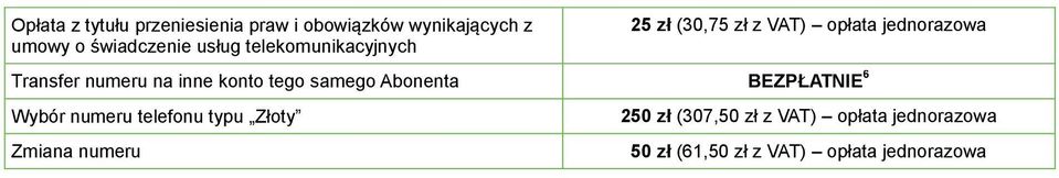 inne konto tego samego Abonenta BEZPŁATNIE 6 Wybór numeru telefonu typu Złoty Zmiana