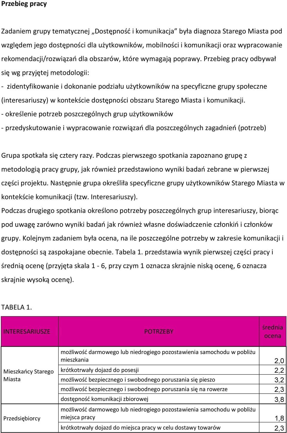 Przebieg pracy odbywał się wg przyjętej metodologii: - zidentyfikowanie i dokonanie podziału użytkowników na specyficzne grupy społeczne (interesariuszy) w kontekście dostępności obszaru Starego