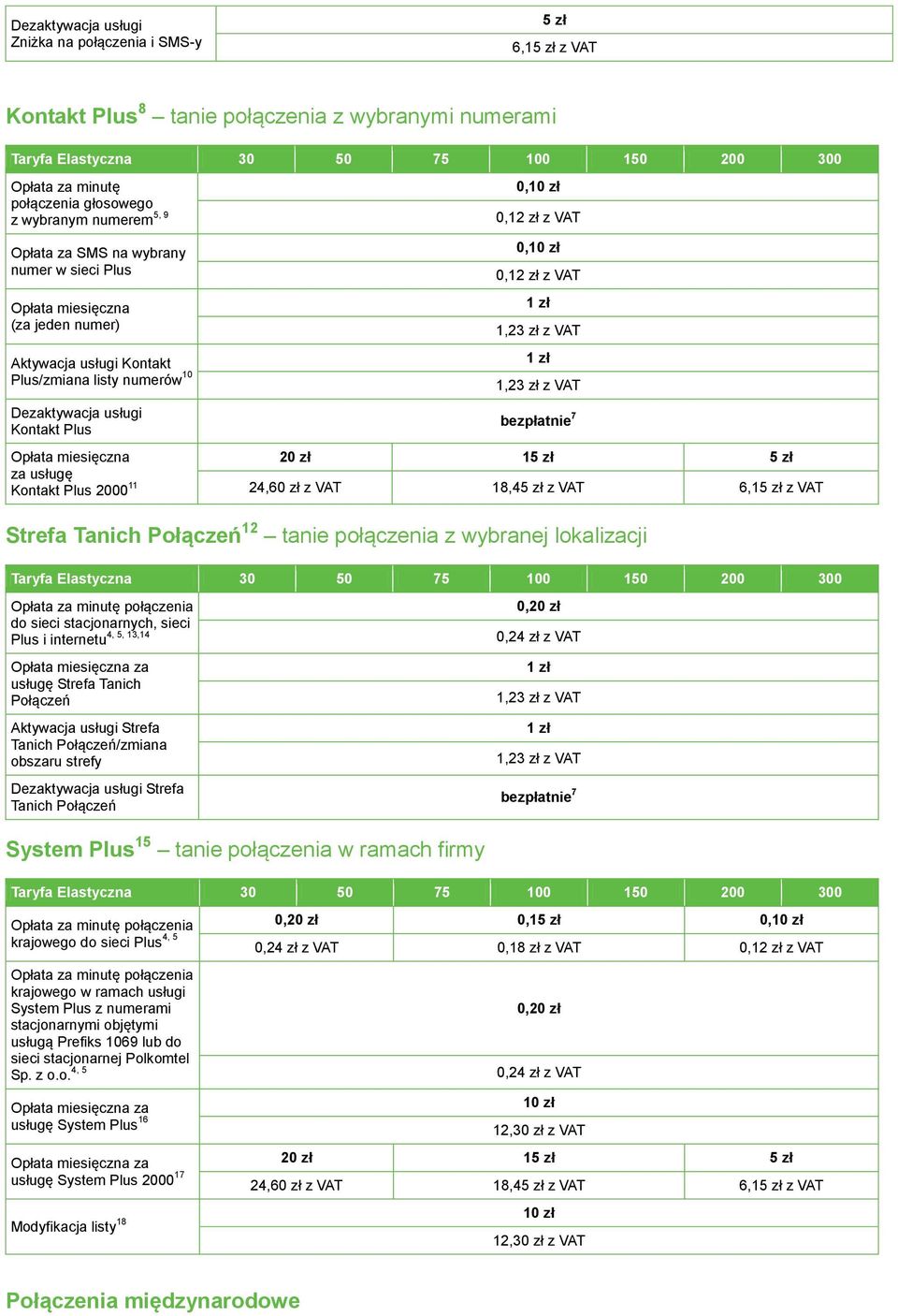 0,10 zł 0,12 zł 0,10 zł 0,12 zł 1 zł 1,23 zł 1 zł 1,23 zł 20 zł 15 zł 5 zł 24,60 zł 18,45 zł 6,15 zł Strefa Tanich Połączeń 12 tanie połączenia z wybranej lokalizacji do sieci stacjonarnych, sieci 4,