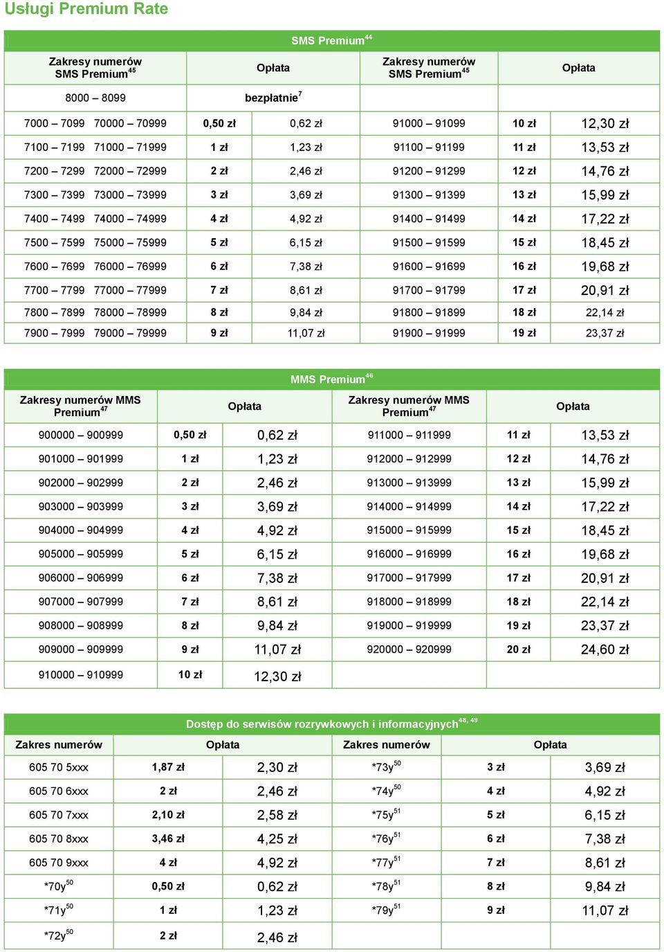 zł 4,92 zł 91400 91499 14 zł 17,22 zł 7500 7599 75000 75999 5 zł 6,15 zł 91500 91599 15 zł 18,45 zł 7600 7699 76000 76999 6 zł 7,38 zł 91600 91699 16 zł 19,68 zł 7700 7799 77000 77999 7 zł 8,61 zł