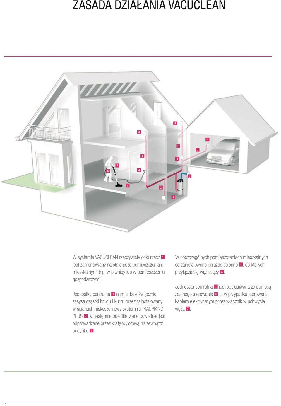 Jednostka centralna 1 niemal bezdźwięcznie zasysa cząstki brudu i kurzu przez zainstalowany w ścianach niskoszumowy system rur RAUPIANO PLUS 2, a następnie przefiltrowane