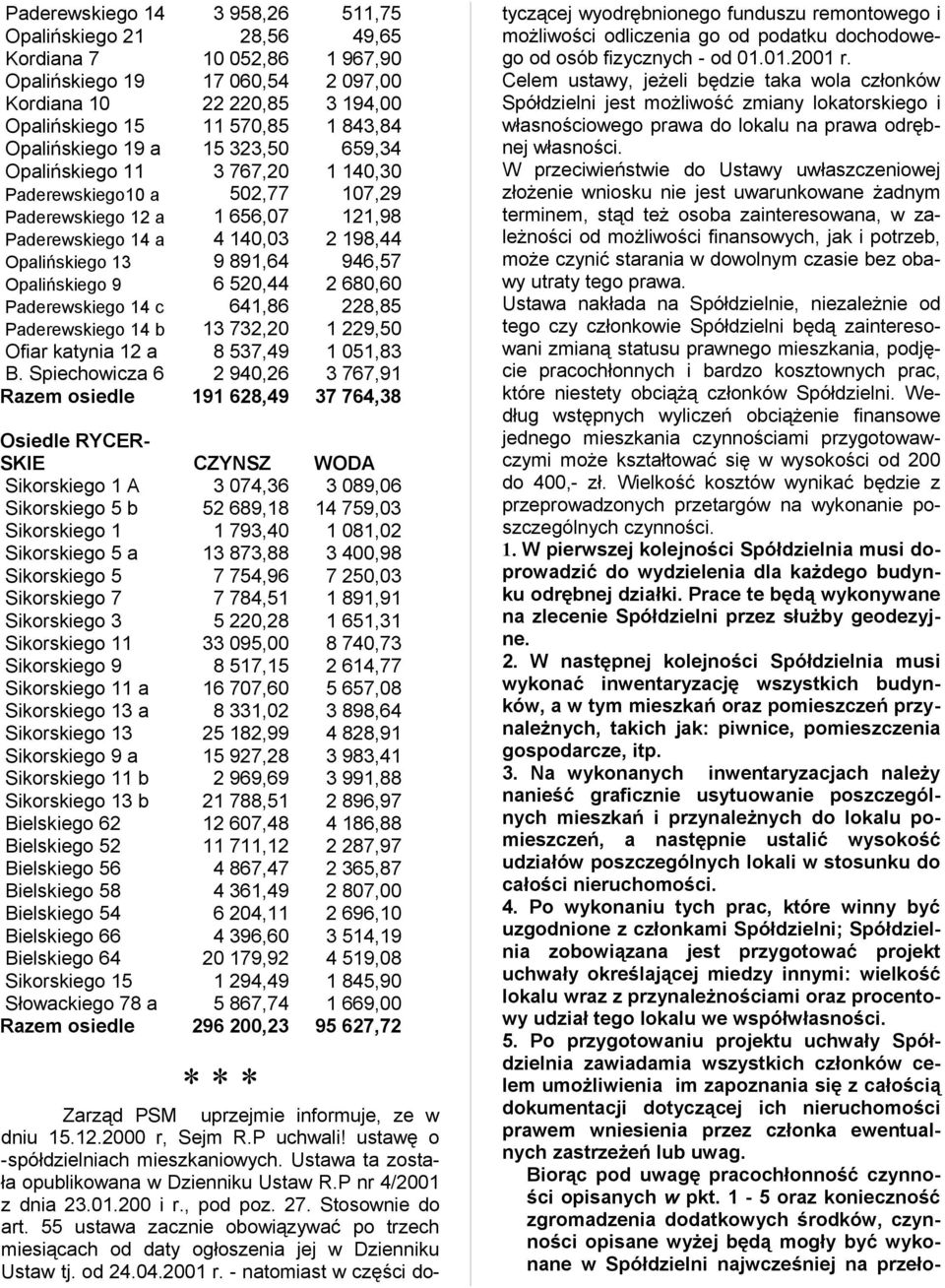 946,57 Opalińskiego 9 6 520,44 2 680,60 Paderewskiego 14 c 641,86 228,85 Paderewskiego 14 b 13 732,20 1 229,50 Ofiar katynia 12 a 8 537,49 1 051,83 B.