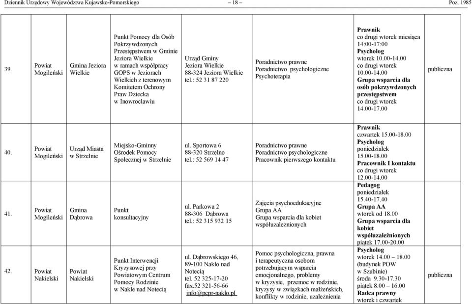 Inowrocławiu Urząd Gminy Jeziora Wielkie 88-324 Jeziora Wielkie tel.: 52 31 87 220 Poradnictwo psychologiczne Psychoterapia co drugi wtorek miesiąca 14:00-17:00 wtorek 10.00-14.00 co drugi wtorek 10.