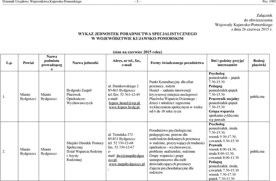 Bydgoszcz Bydgoszcz Nazwa podmiotu prowadząceg o Bydgoszcz Bydgoszcz Nazwa jednostki Bydgoski Zespół Placówek Opiekuńczo- Wychowawczych Miejski Ośrodek Pomocy Społecznej Dział Wsparcia Rodziny i