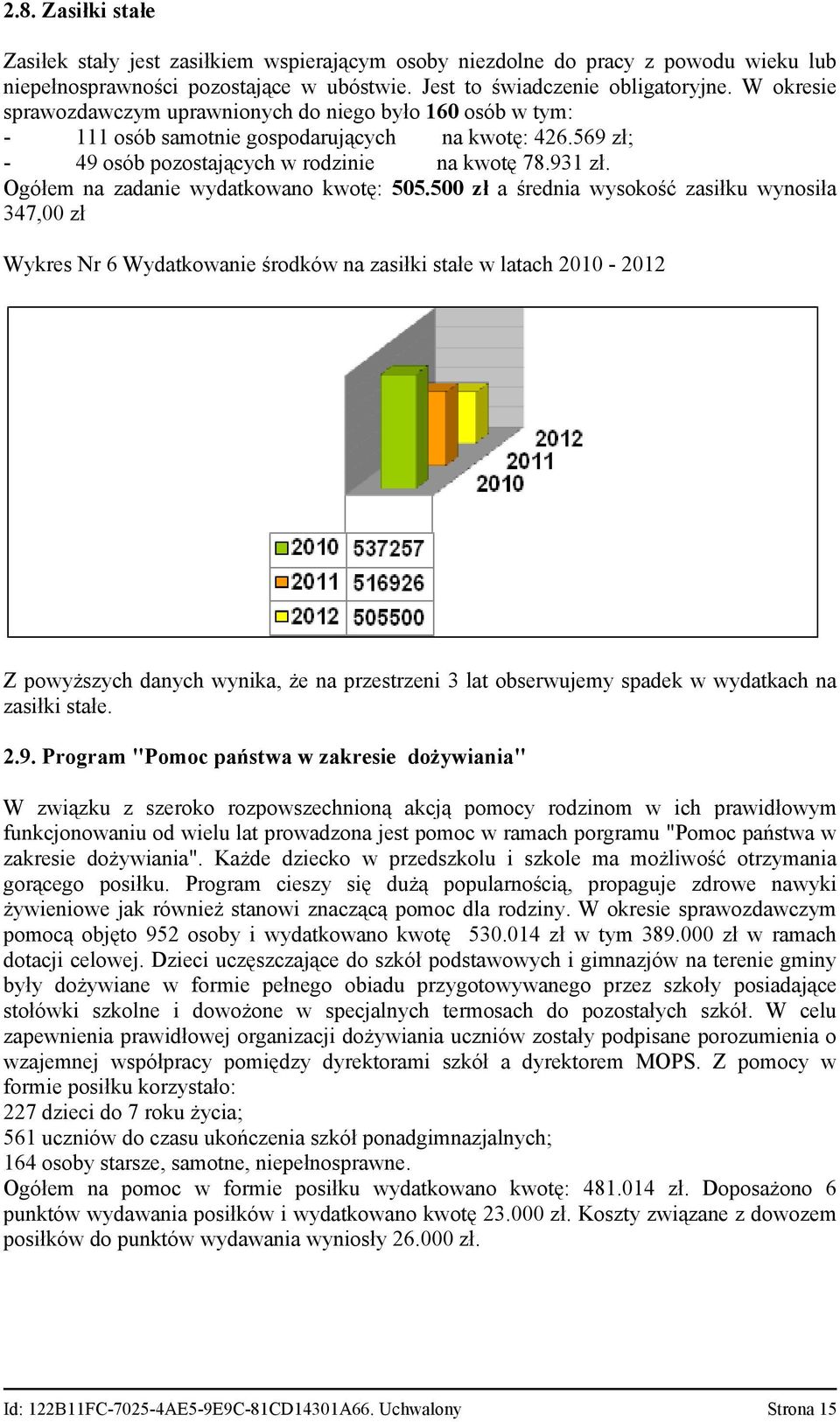 5 zł a średnia wysokość zasiłku wynosiła 347,zł WykresNr6Wydatkowanieśrodkównazasiłkistałewlatach21212 Zpowyższychdanychwynika,żenaprzestrzeni3latobserwujemyspadekwwydatkachna zasiłkistałe. 2.9.