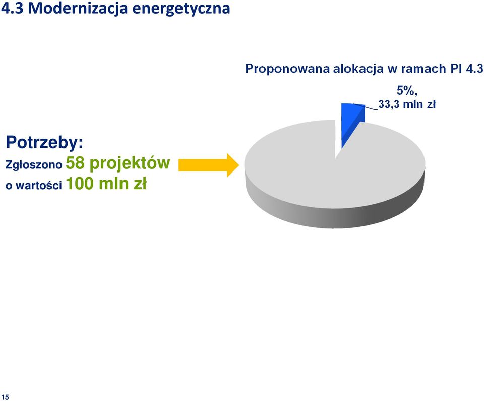 Zgłoszono 58 projektów o