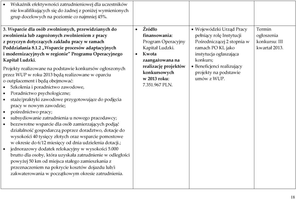 2 Wsparcie procesów adaptacyjnych i modernizacyjnych w regionie Programu Operacyjnego Kapitał Ludzki.