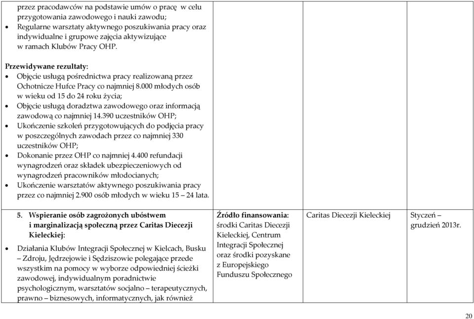 000 młodych osób w wieku od 15 do 24 roku życia; Objęcie usługą doradztwa zawodowego oraz informacją zawodową co najmniej 14.