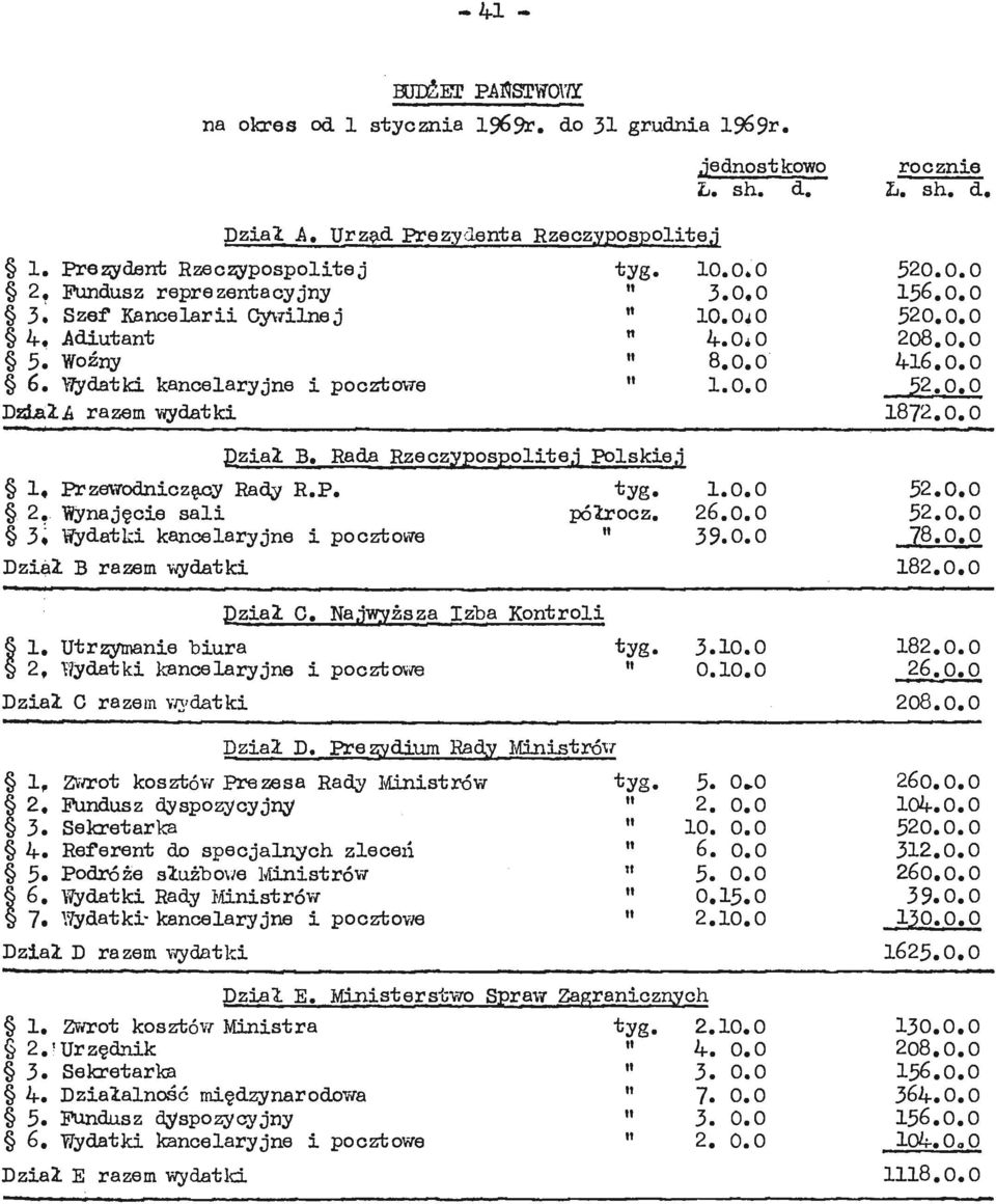 0.0 Dział B. Rada Rzeczypospolitej Polskiej lą Przewodniczący Rady R.P. tyg. 1.0.0 52.0.0 2. Wynajęcie sali półrocz. 26.0.0 52.0.0 3# Wydatki kancelaryjne i pocztowe " 39.0.0 t 78.0.0 Dział B razem wydatki 182.