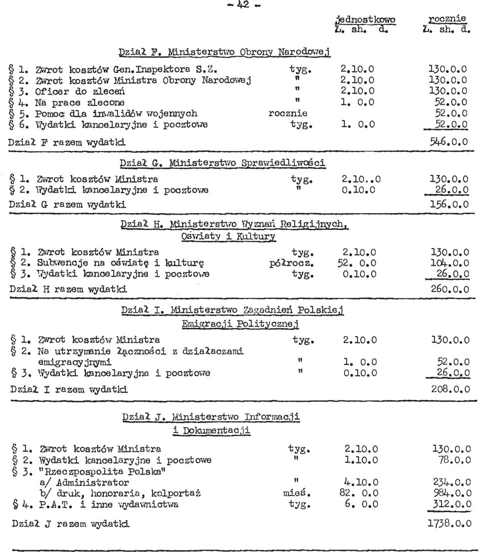 Ministerstwo Spravviedlivrości 1. Zwrot kosztów Ministra tyg. 2.10..0 130.0.0 2. \7ydatlriL kancelaryjne i pocztowe " 0.10.0 26.0.0 Dział Gr razem wydatki 156.0.0 Dział H.