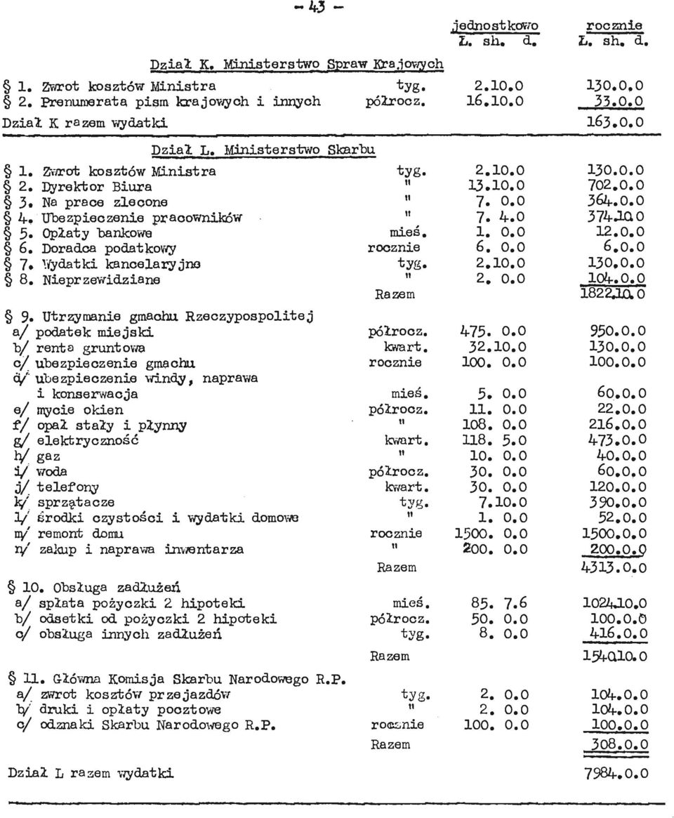 Ubezpieczenie pracowników «7. 4.0 374.100 5. Opłaty "bankowe mieś. l. 0.0 12.0.0 6. Doradca podatkowy rocznie 6. 0.0 6.0.0 7» Ytfydatki kancelaryjne tyg. 2.10.0 130.0.0 8. Nieprzewidziane U 2. 0.0 104.