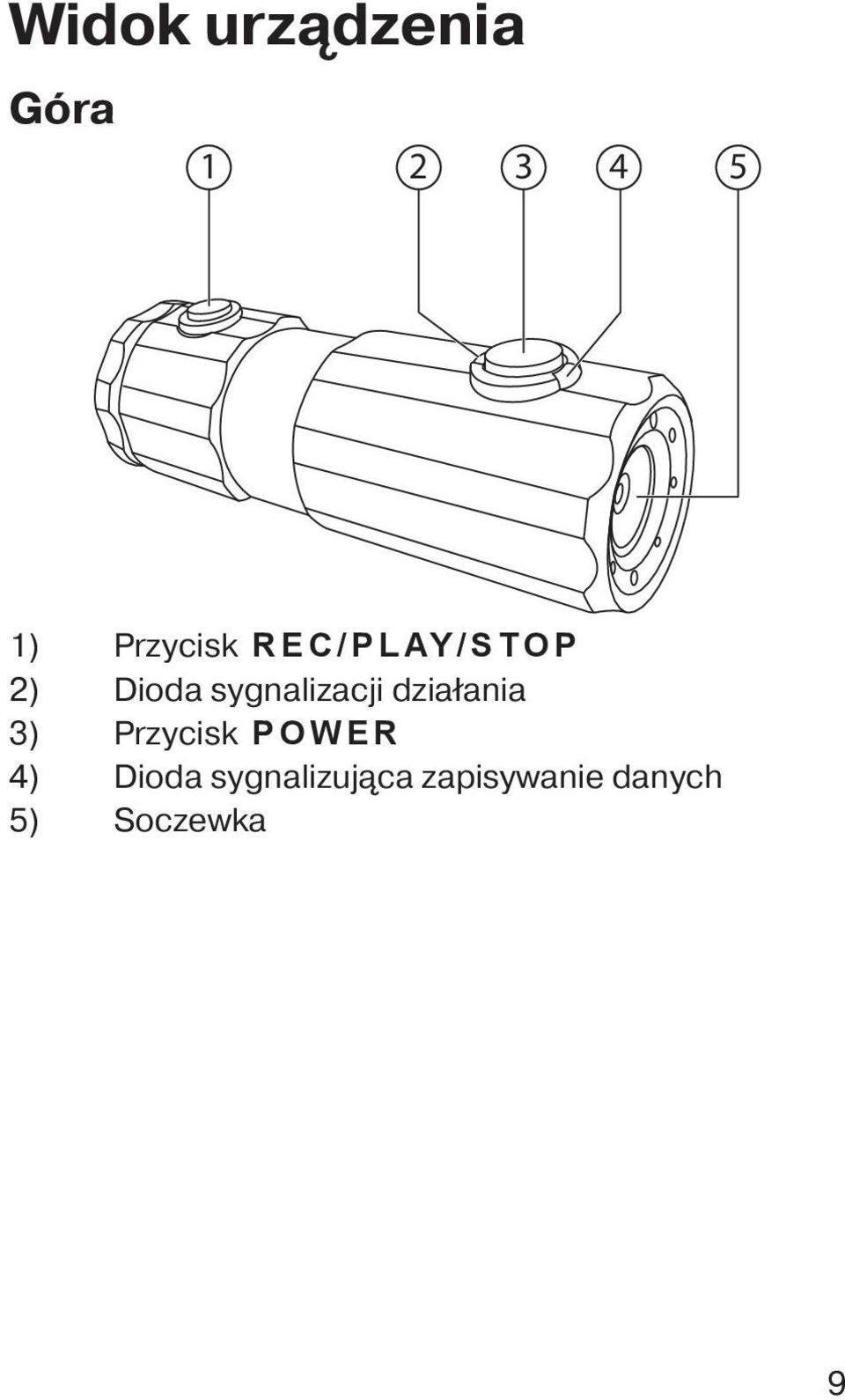 sygnalizacji działania 3) Przycisk POWER