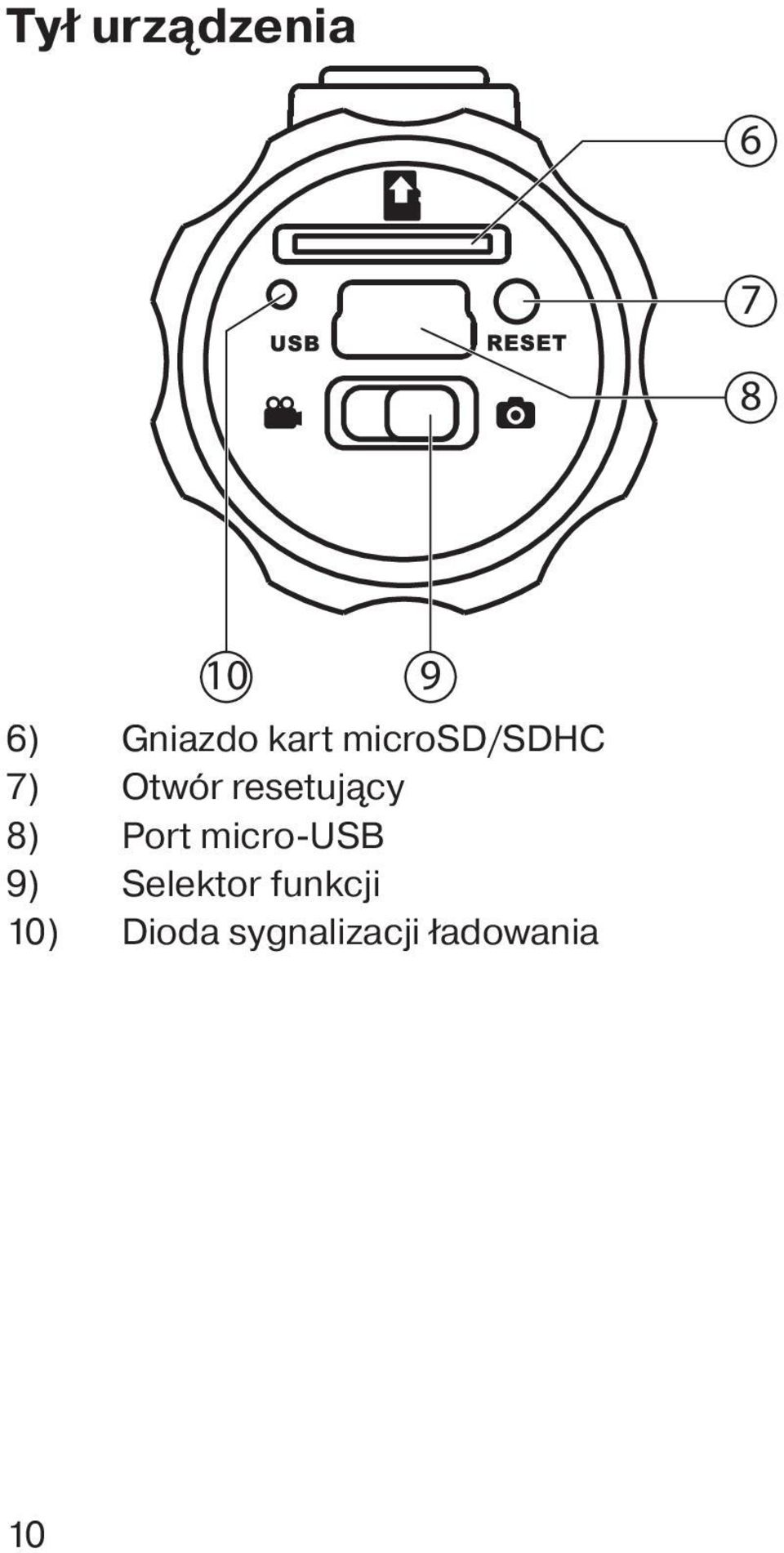 resetujący 8) Port micro-usb 9)