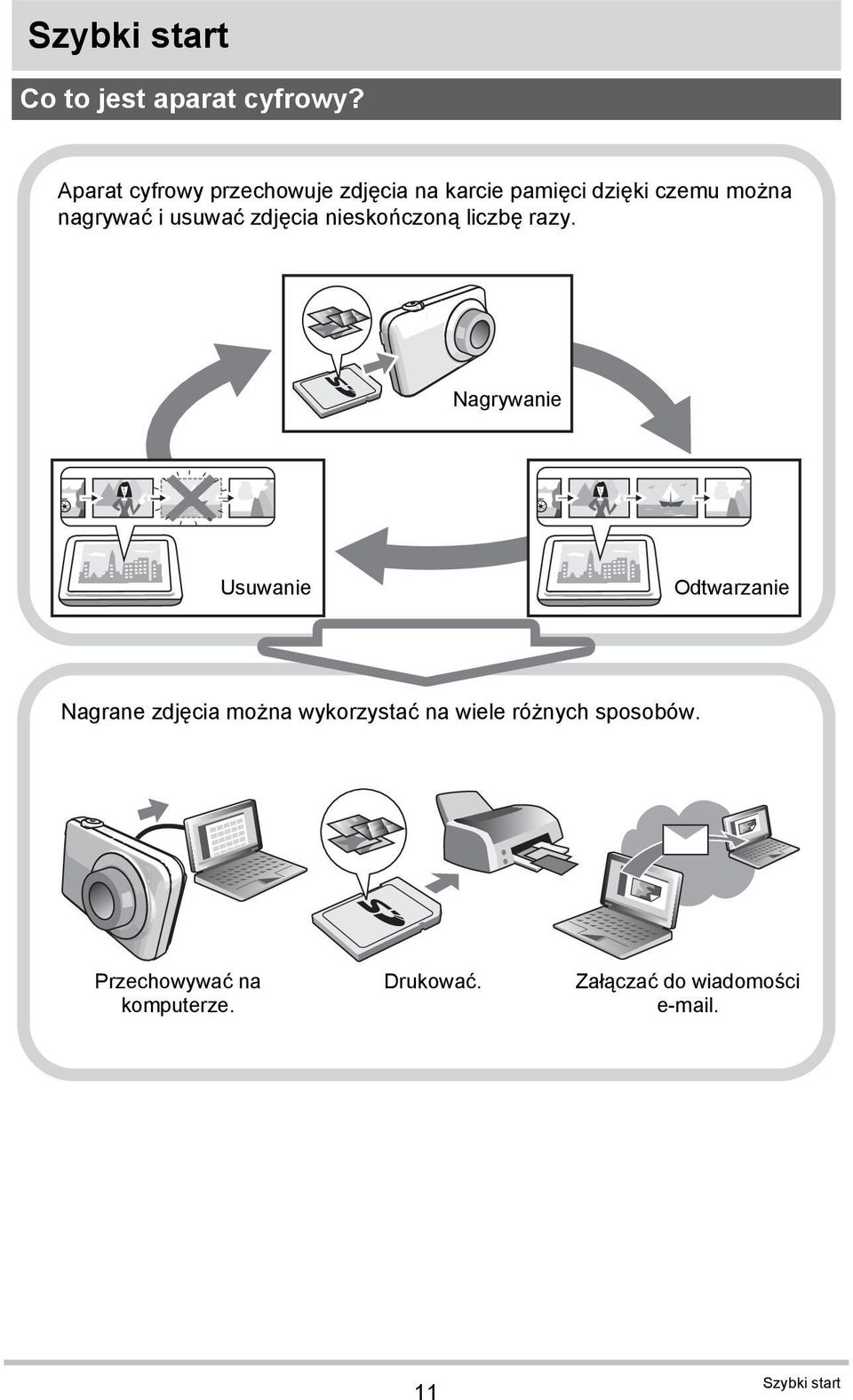 usuwać zdjęcia nieskończoną liczbę razy.