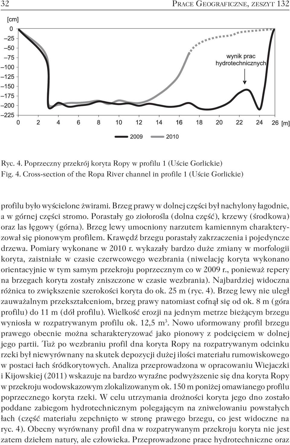 Brzeg lewy umocniony narzutem kamiennym charakteryzował się pionowym profilem. Krawędź brzegu porastały zakrzaczenia i pojedyncze drzewa. Pomiary wykonane w 2010 r.