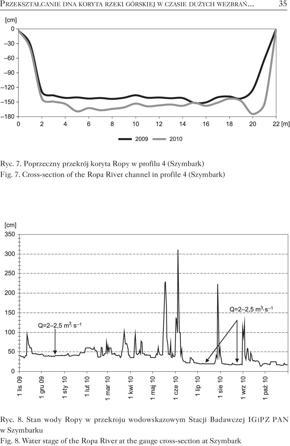 Cross-section of the Ropa River channel in profile 4 (Szymbark) Ryc. 8.