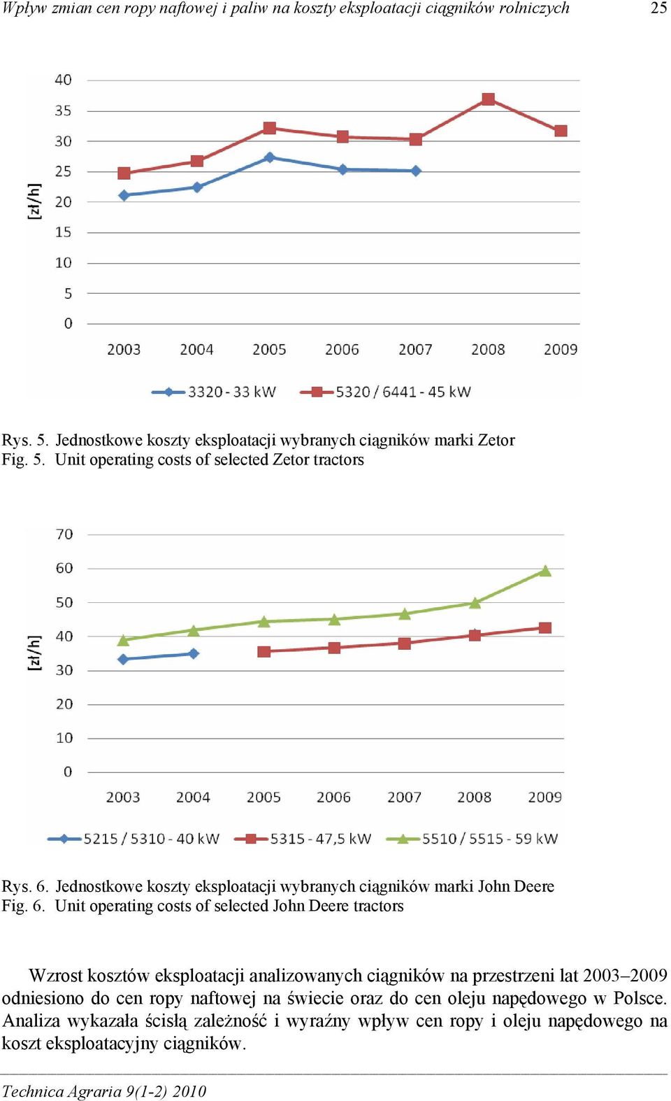 Unit operating costs of selected John Deere tractors Wzrost kosztów eksploatacji analizowanych ciągników na przestrzeni lat 2003 2009 odniesiono do cen ropy