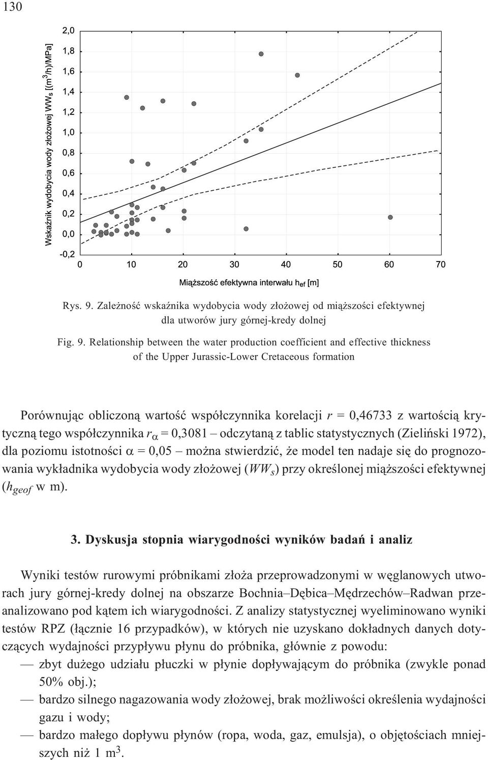 Relationship between the water production coefficient and effective thickness of the Upper Jurassic-Lower Cretaceous formation Porównuj¹c obliczon¹ wartoœæ wspó³czynnika korelacji r = 0,46733 z