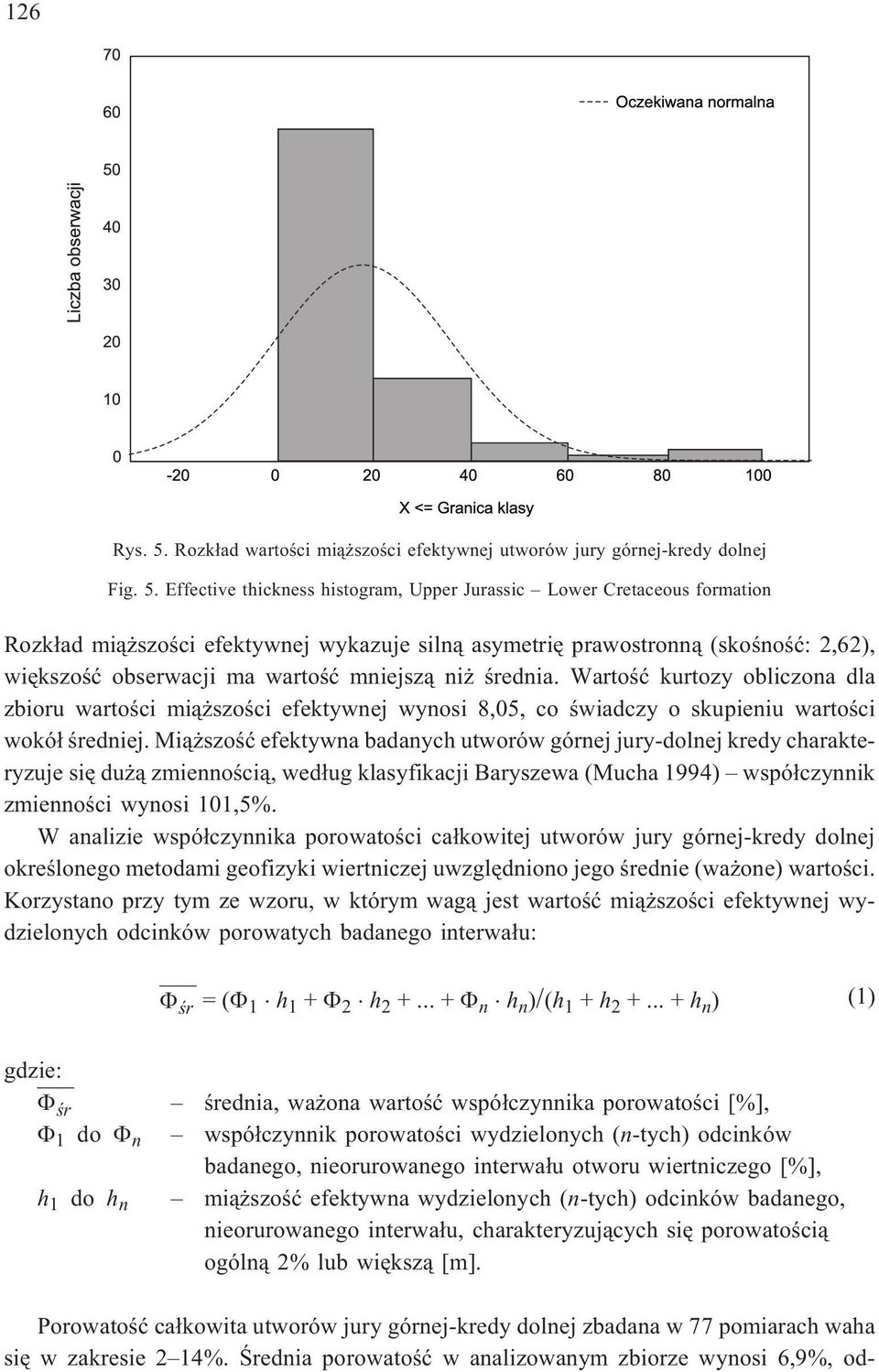 Effective thickness histogram, Upper Jurassic Lower Cretaceous formation Rozk³ad mi¹ szoœci efektywnej wykazuje siln¹ asymetriê prawostronn¹ (skoœnoœæ: 2,62), wiêkszoœæ obserwacji ma wartoœæ mniejsz¹