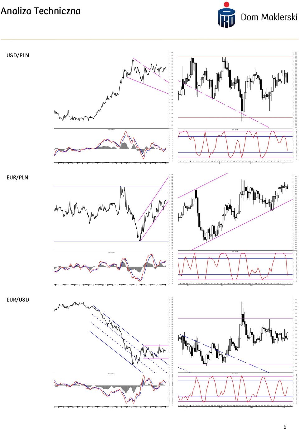 EUR/USD.............................................................. W skaznik sredni oter mi nowy........... -.