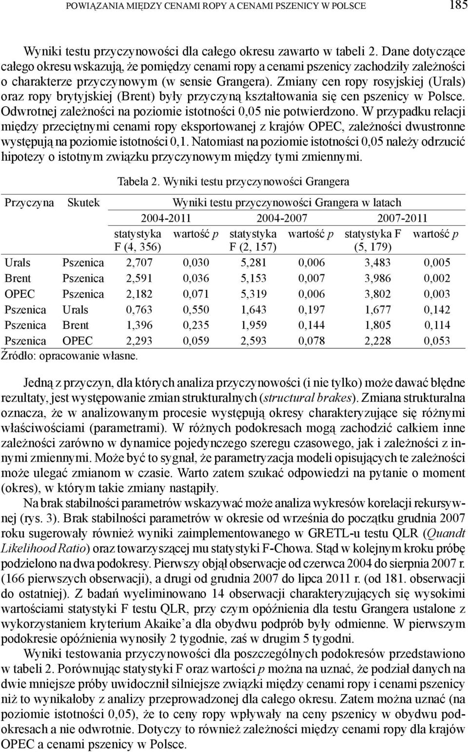 Zmiany cen ropy rosyskie (Urals) oraz ropy bryyskie (Bren) były przyczyną kszałowania się cen pszenicy w Polsce. Odwrone zależności na poziomie isoności 0,05 nie powierdzono.