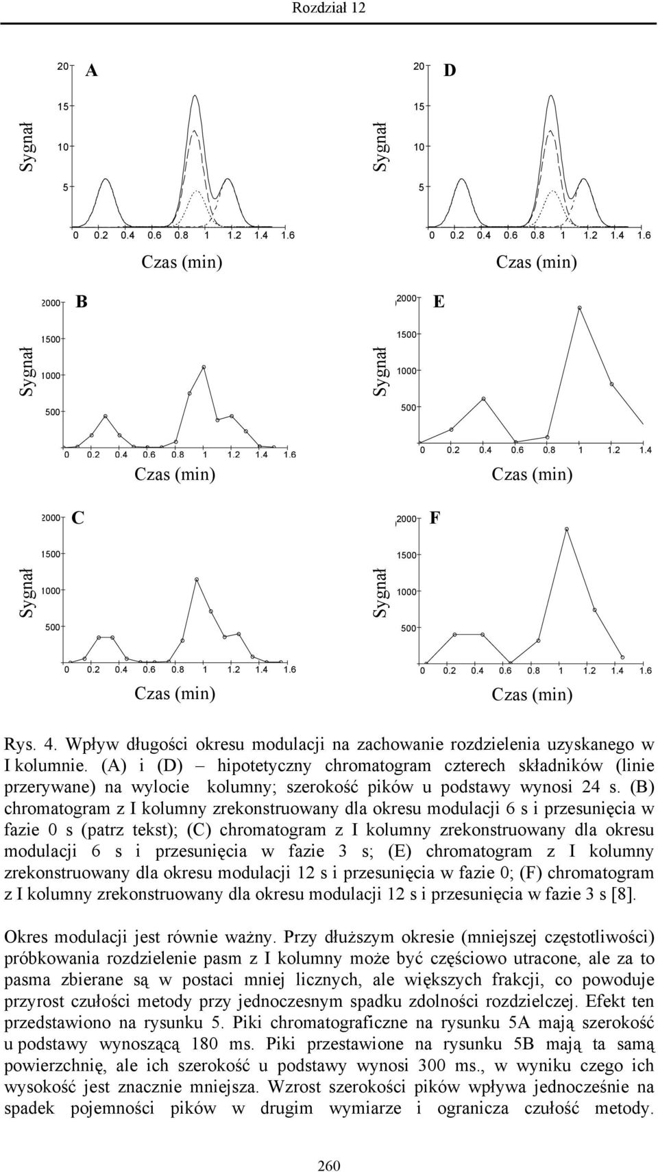 4 2000 2000 C 2000 2000 F 1500 1500 Sygnał H 1000 Sygnał H 1000 500 500 0 0 0.2 0.4 0.6 0.8 1 1.2 1.4 1.6 0.05 T Czas (min) 1.55 0 0 0.2 0.4 0.6 0.8 1 1.2 1.4 1.6 0.05 T Czas (min) 1.45 Rys. 4.