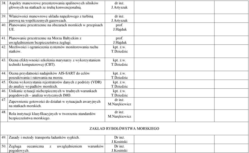 Możliwości i ograniczenia systemów monitorowania ruchu statków. 43. Ocena efektywności szkolenia marynarzy z wykorzystaniem techniki komputerowej (CBT). 44.