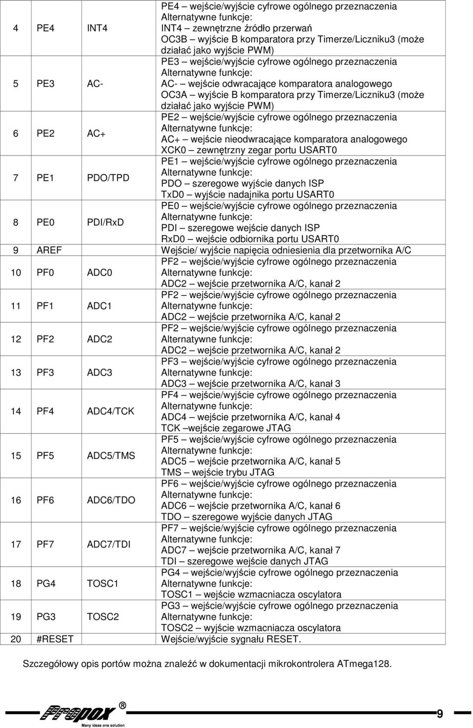 przeznaczenia AC+ wejcie nieodwracajce komparatora analogowego XCK0 zewntrzny zegar portu USART0 PE PDO/TPD PE wejcie/wyjcie cyfrowe ogólnego przeznaczenia PDO szeregowe wyjcie danych ISP TxD0 wyjcie